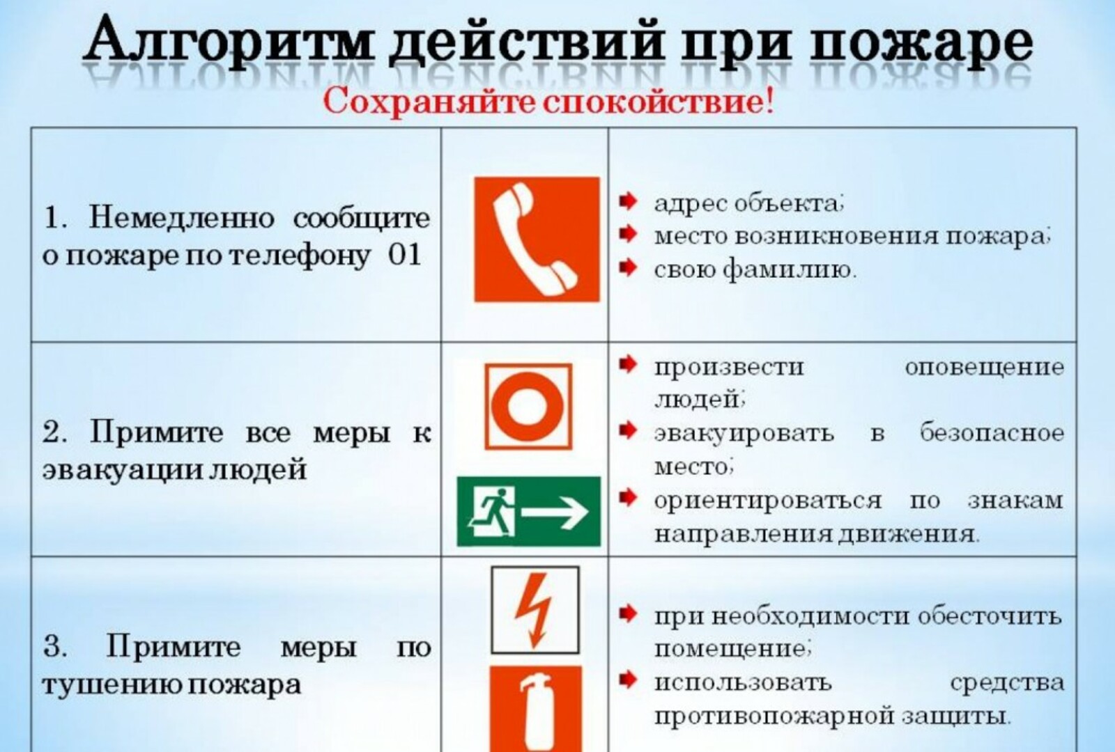 Основные цели эвакуации. Алгоритм действий при возникновении пожара. 1 Действие алгоритма действий при пожаре. Алгоритм поведения при пожаре. Алгоритм действий при пожаре в школе.